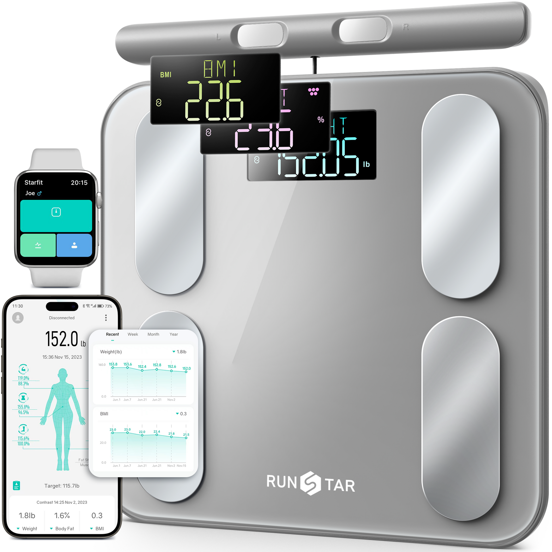Body Fat Percentage Compare Fitbit Scales Best Body Fat Scales Of 2025