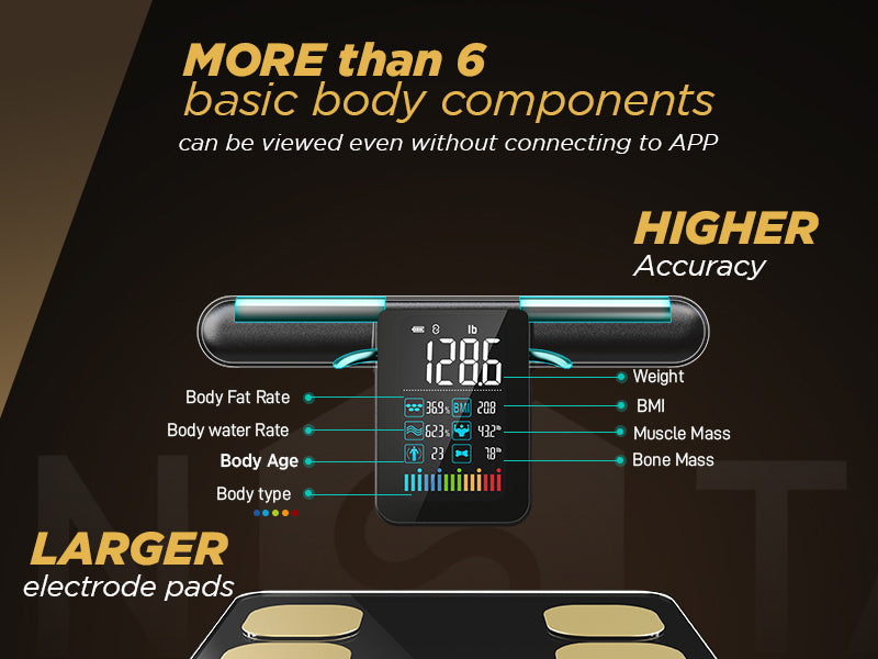 Show more than 6 basic body components