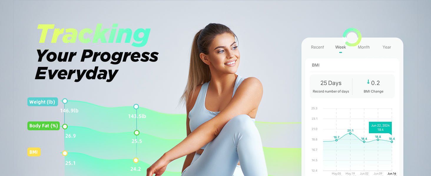 Tracking your progress everday