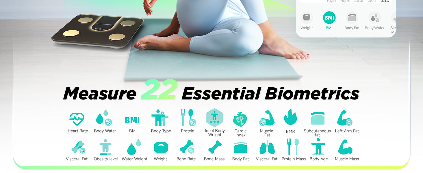 Measure 22 essential biometrics