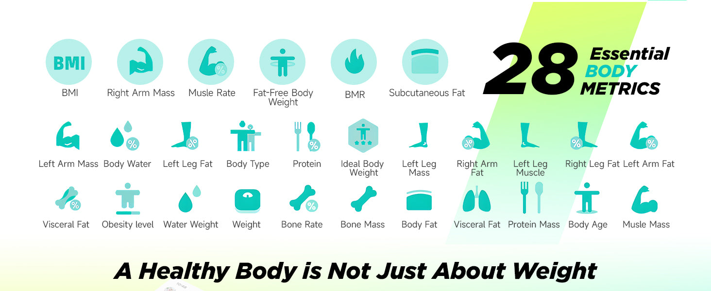 Analyse 28 essential body metrics